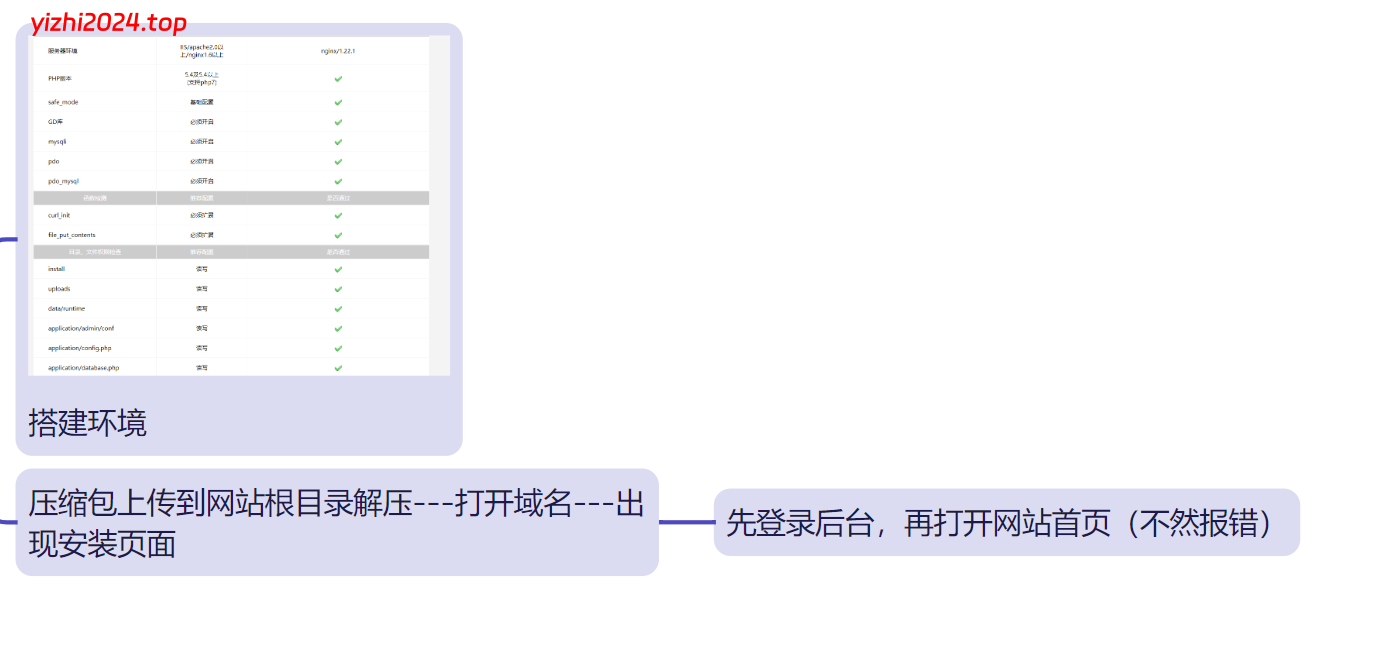 儿童用品玩具外贸企业网站模板（已测试）