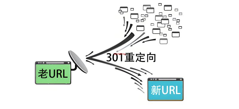 [亲测可用]宝塔重定向功能使用教程（视频版） - 学社山中人-学社山中人