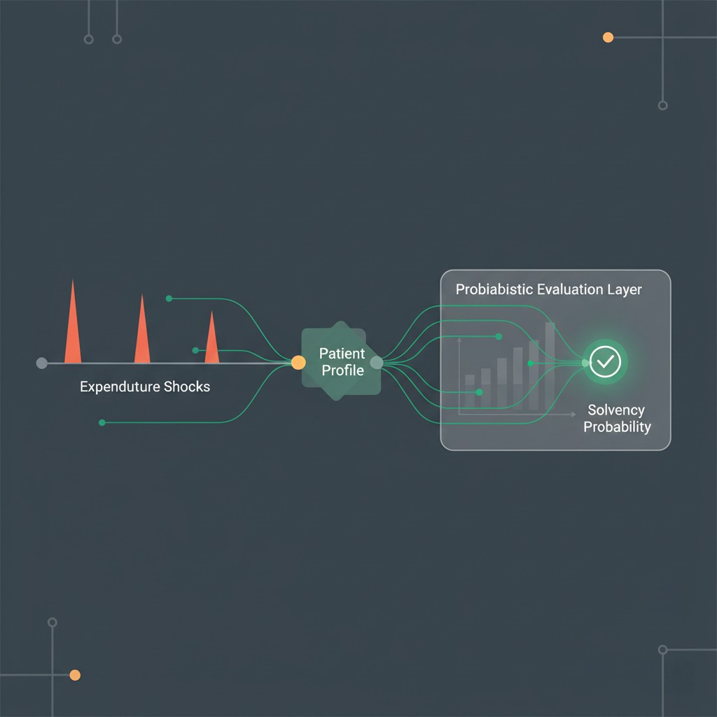Schematic showing probabilistic evaluation of medical debt and metadata stabilization markers in 2026 credit systems.