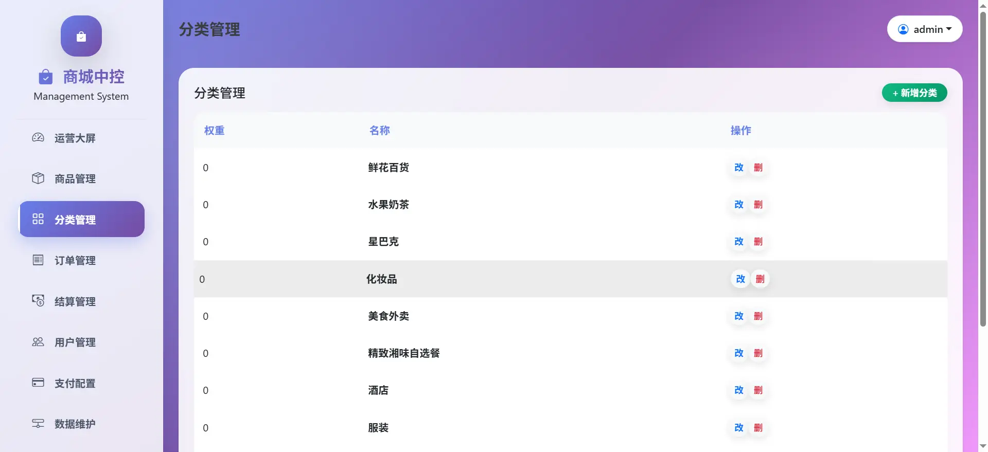[亲测可用]美团代付十七合一源码（附带搭建配置和售后教程）