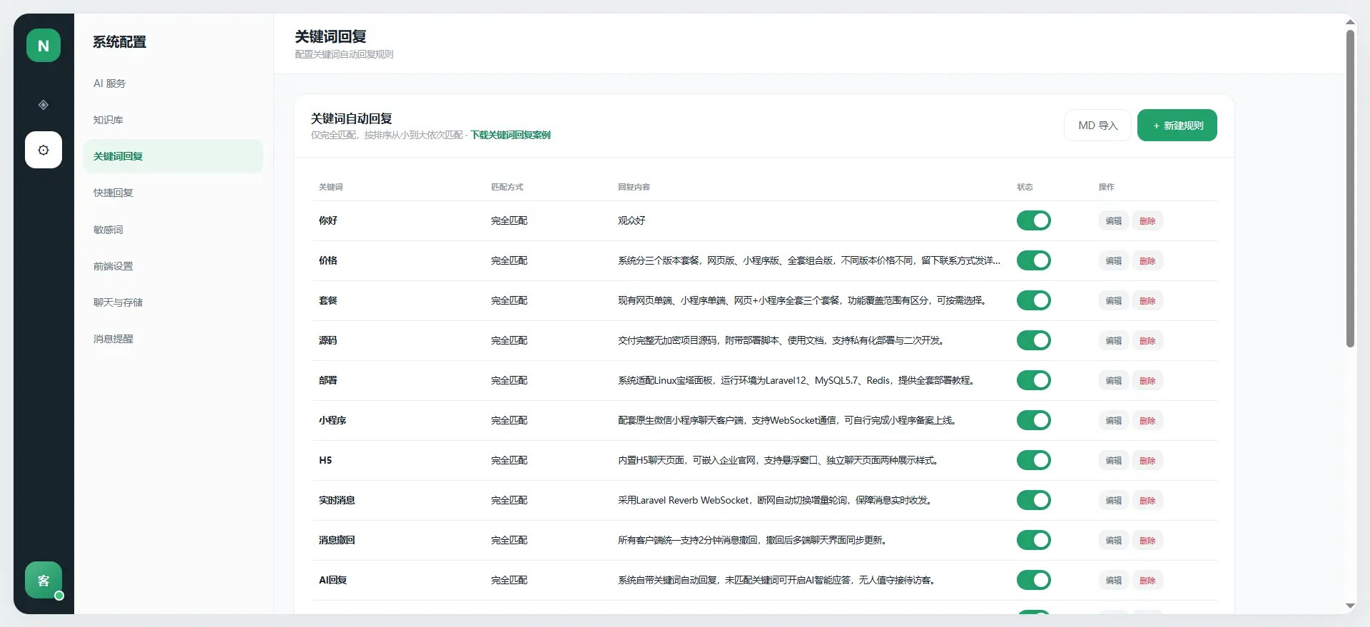 [原创开发][亲测可用]AI 客服系统源码，包含网页端、小程序端（有搭建教程和配置使用教程）