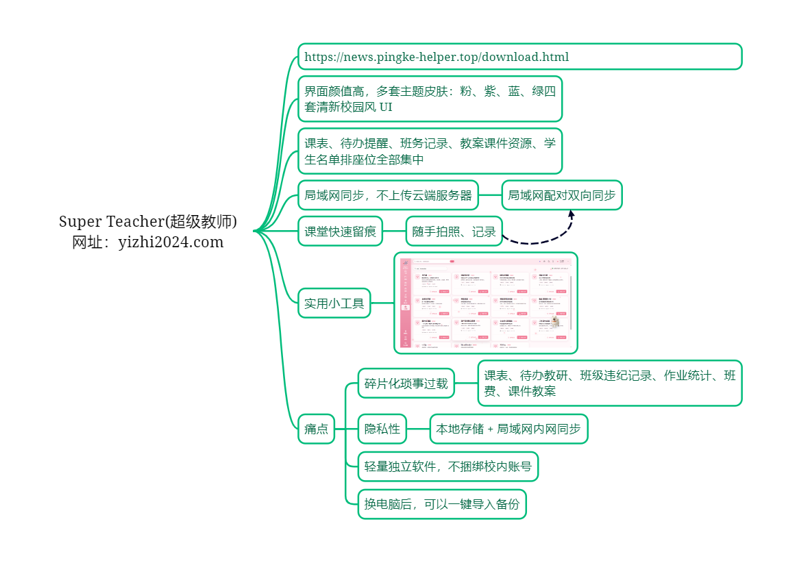 超级教师工作台（Super Teacher）评测：本地存储 + 局域网同步的班主任班务管理神器